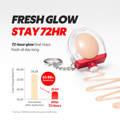 Mask Fit Red Foundation Mini